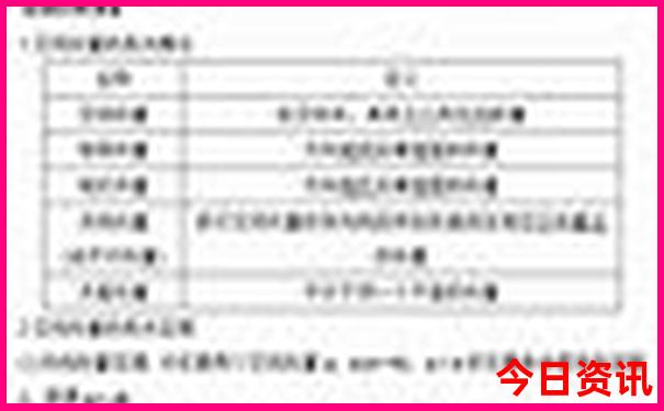 江西最著名的红色景点